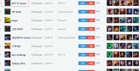 预选赛中得 预选赛中得